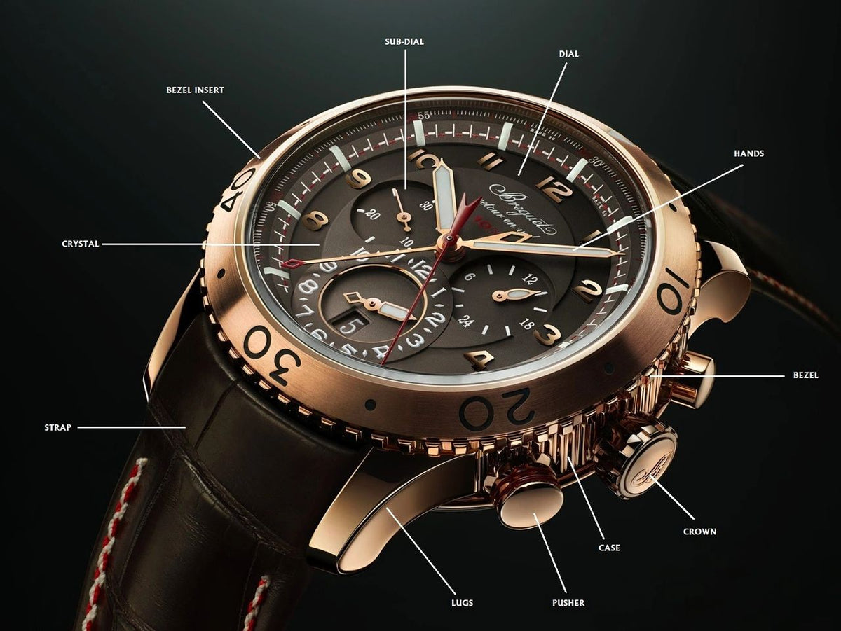 Learn the Basic Anatomy of a Wristwatch