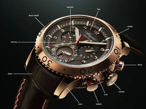 The Anatomy of a Watch - A basic guide to watch parts